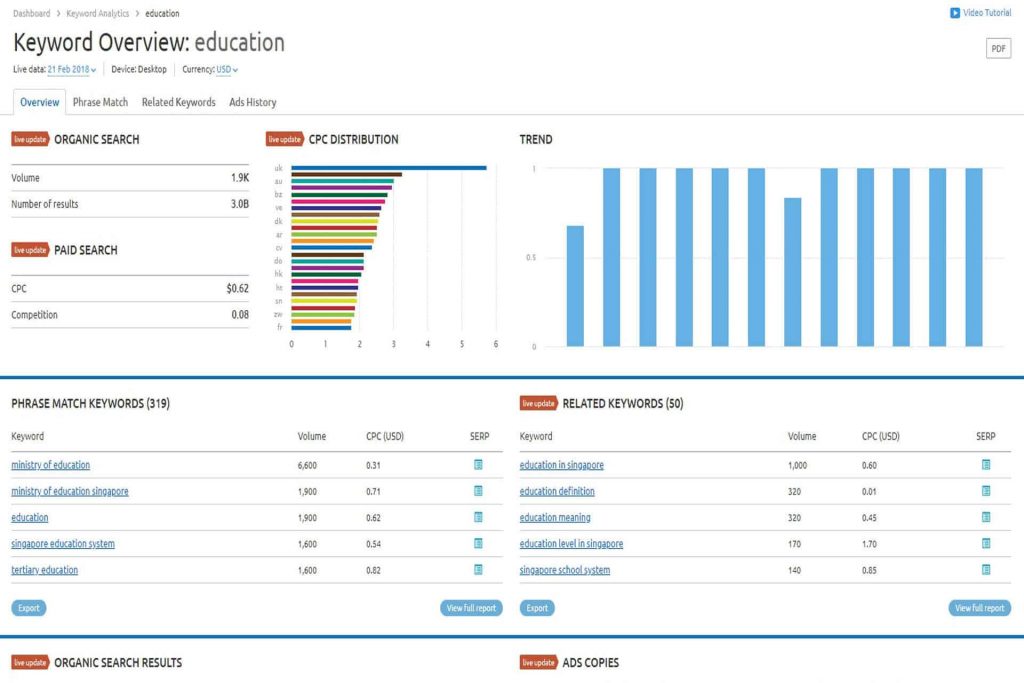 Image showing the keyword overview of the keyword "education".