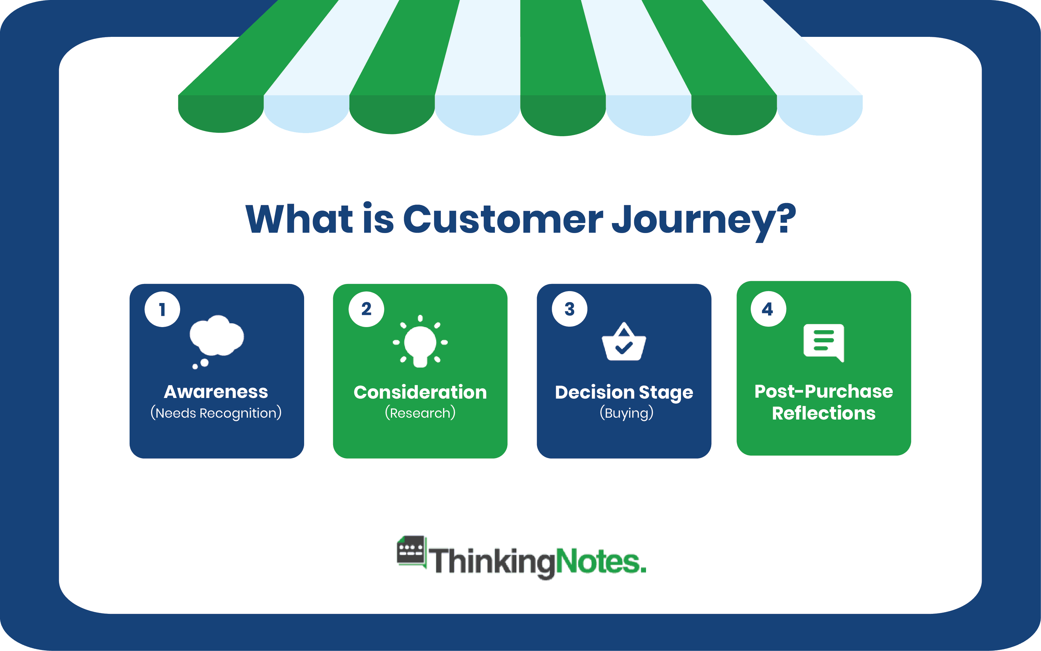 customer journey explained