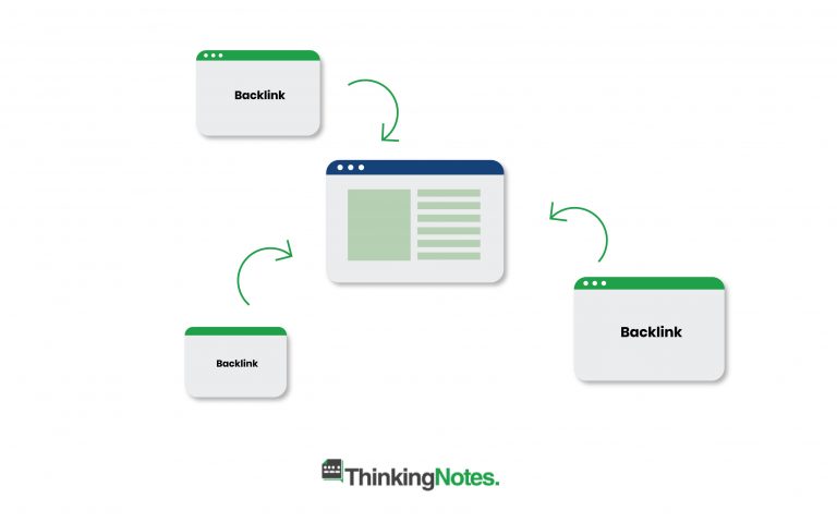 What are backlinks: A Simple Beginner Guide 1 What are backlinks