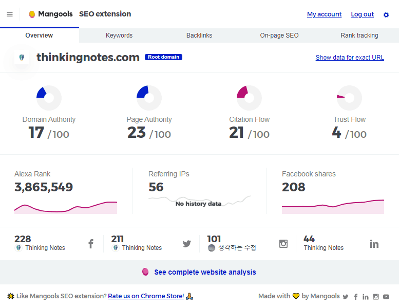 28 Effective Ways to Improve Domain Authority That SEO Experts Don't Want You To Know 5 Thinking Notes Domain Authority