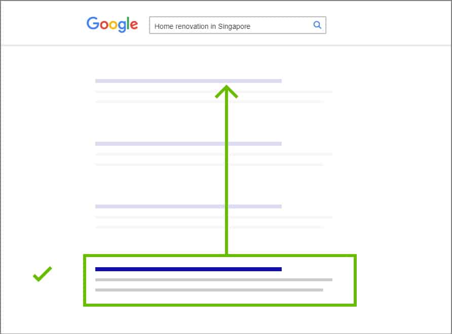 google ranking boost