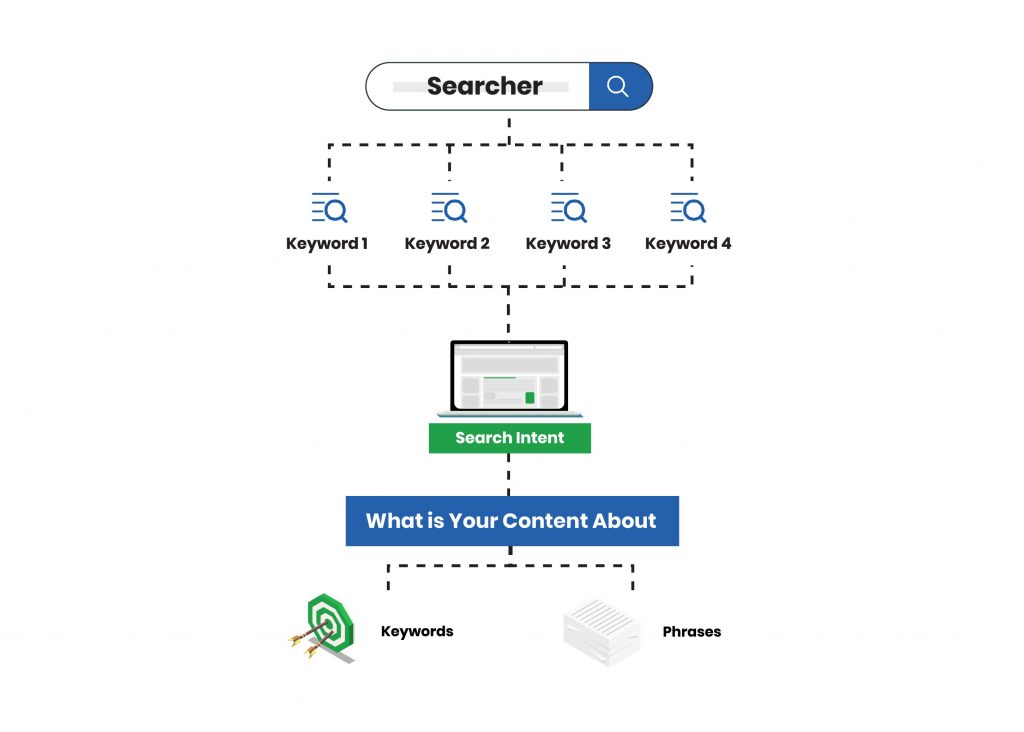 Keyword Research: How to Search for Keywords That Will Help Your Content Rank 23 How to search for keywords that will rank