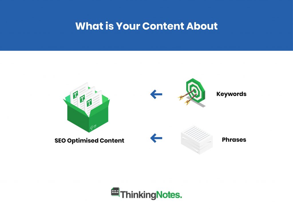 Keyword Research: How to Search for Keywords That Will Help Your Content Rank 3 Google Bots understanding SEO Optimised Content